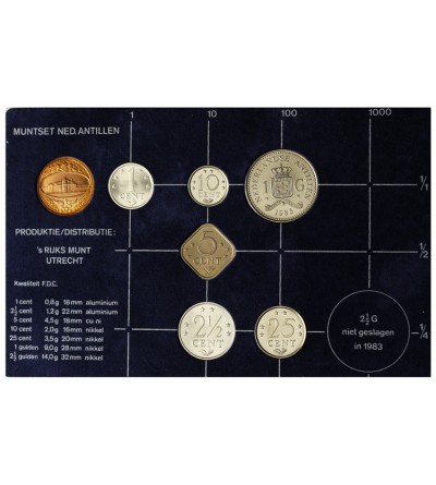 Netherlands Antilles Mint Set 1983