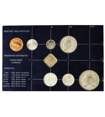 Netherlands Antilles Mint Set 1985