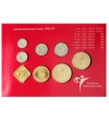 Netherlands Antilles Mint Set 2000