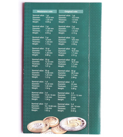 Poland. Miniatures of the Polish Circulation Coins 2008, Official Annual Set
